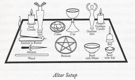 Exploring Divination Tools in Wiccan Ritual Space Arrangement